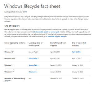 WindowsLifecycleFactSheet